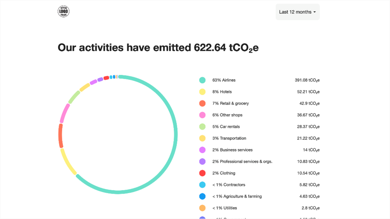 WC_Integrations_CO2_LuneAnalytics_202407_EN.png