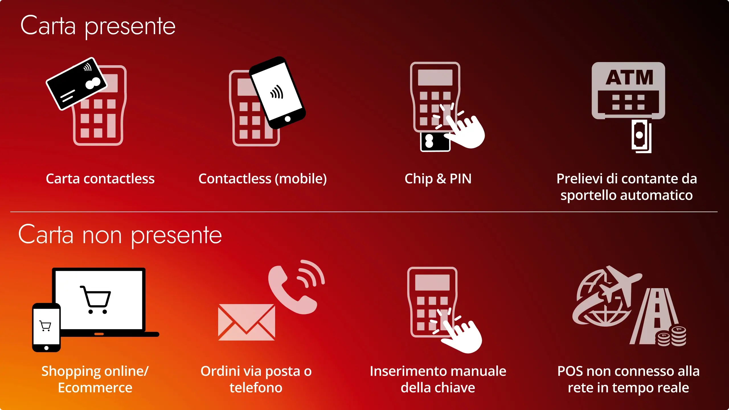 WC_Cards_GeoControlExplainer_202501_ITA.webp