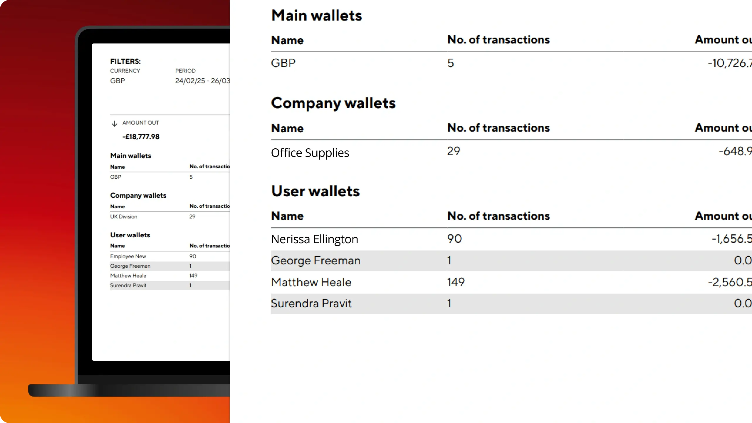 WC_Transactions_PDFWalletsSummary_202503_EN.webp