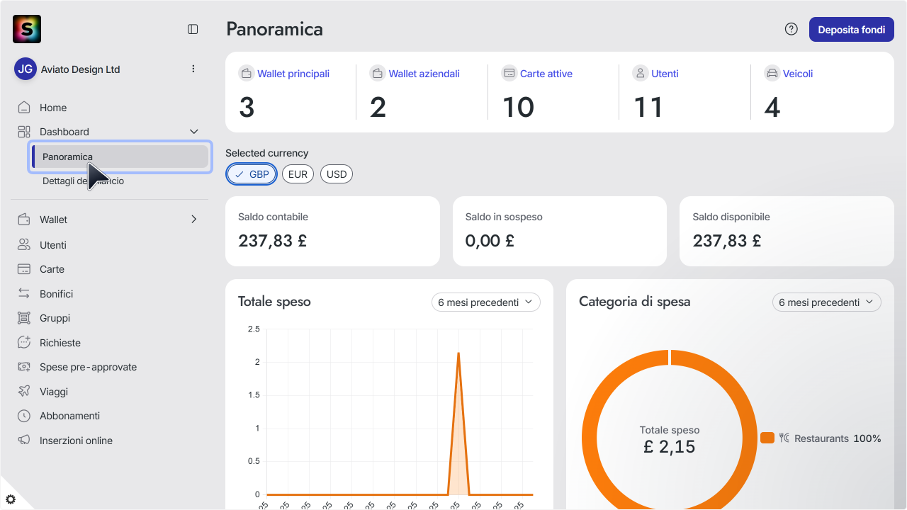 WC_Dashboard_MenuAnnotated_SA_202512_Surface_ITA.png