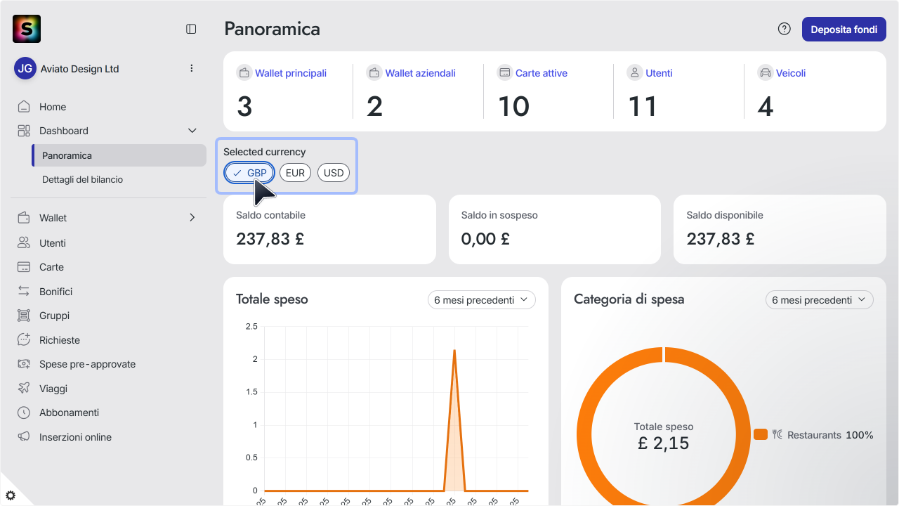 WC_Dashboard_CurrencyAnnotated_SA_202512_Surface_ITA.png