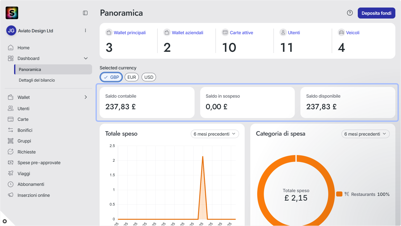 WC_Dashboard_AccountAnnotated_SA_202512_Surface_ITA.png