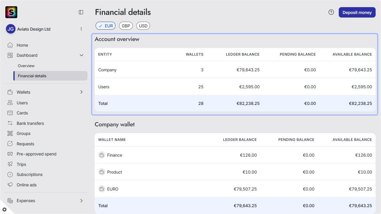 WC_Dashboard_FinancialDetails_OverviewAnnotated_SA_202512_Surface_EN.png