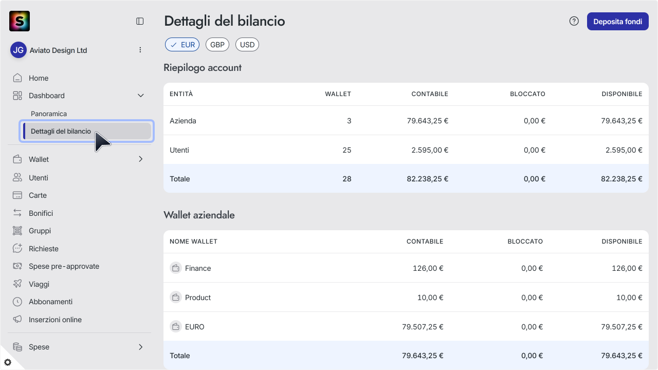 WC_Dashboard_FinancialDetails_MenuAnnotated_SA_202512_Surface_ITA.png