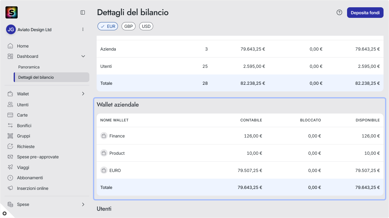 WC_Dashboard_FinancialDetails_CompanyAnnotated_SA_202512_Surface_ITA.png