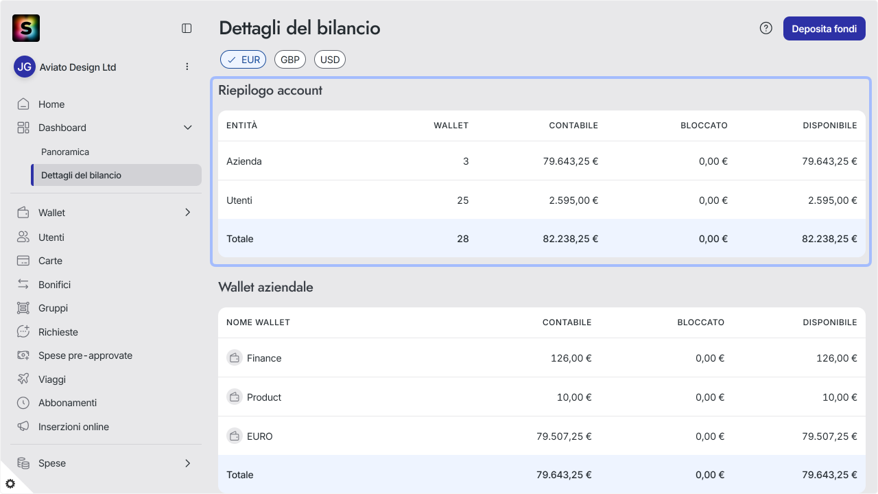 WC_Dashboard_FinancialDetails_OverviewAnnotated_SA_202512_Surface_ITA.png