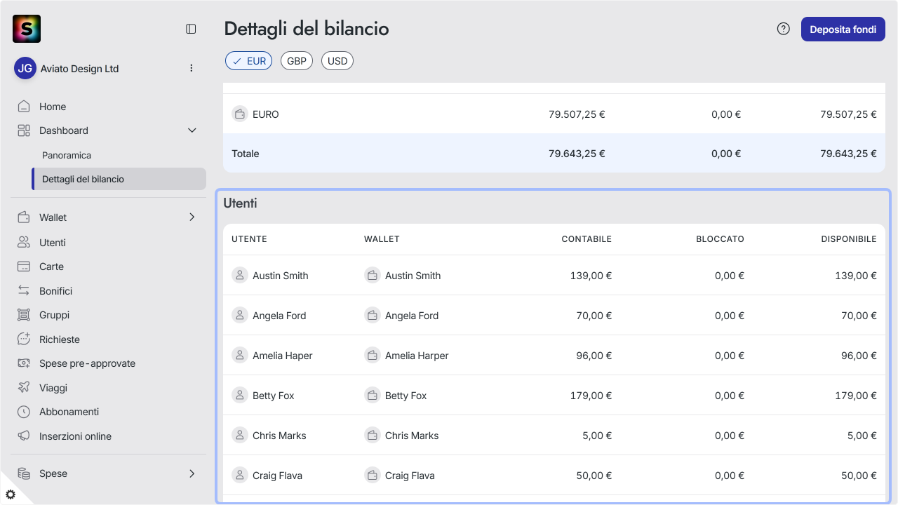 WC_Dashboard_FinancialDetails_UserAnnotated_SA_202512_Surface_ITA.png