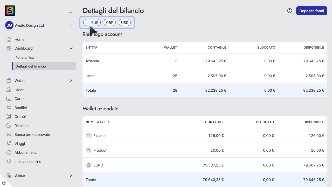 WC_Dashboard_FinancialDetails_FilterAnnotated_SA_202512_Surface_ITA.png