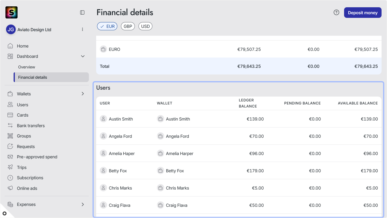 WC_Dashboard_FinancialDetails_UserAnnotated_SA_202512_Surface_EN.png