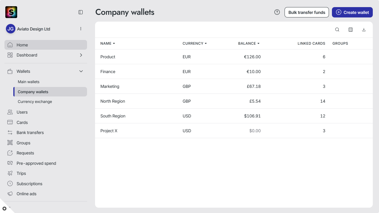 What are wallets? – Soldo support centre