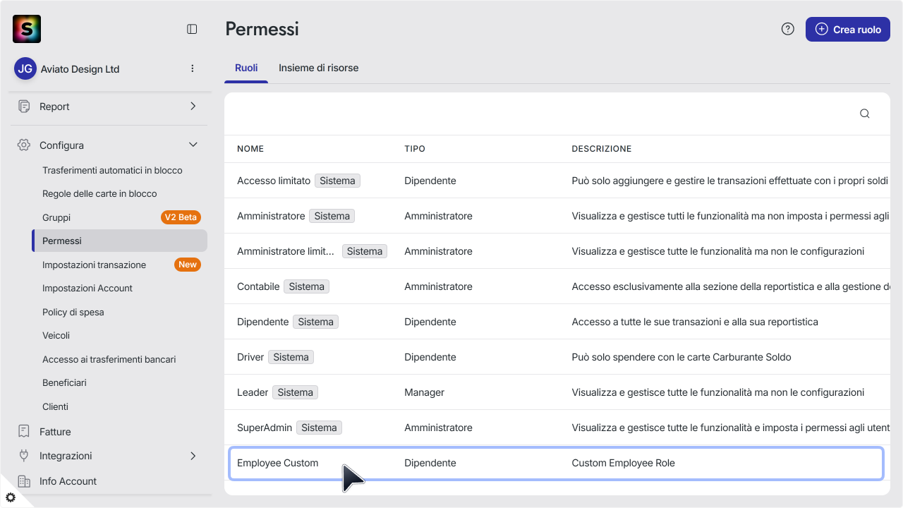 WC_Permissions_CustomEmployeeAnnotated_202512_Surface_ITA.png