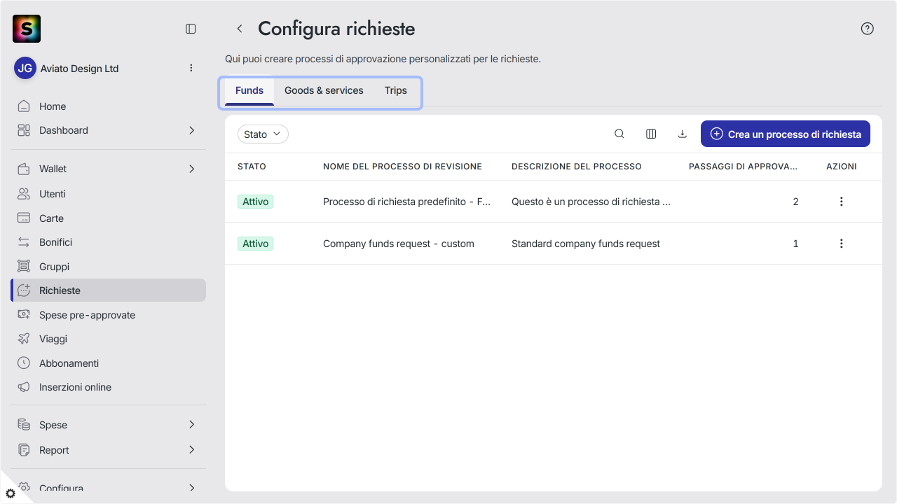 WC_RequestsConfigure_TabsAnnotated_202602_Surface_ITA.png