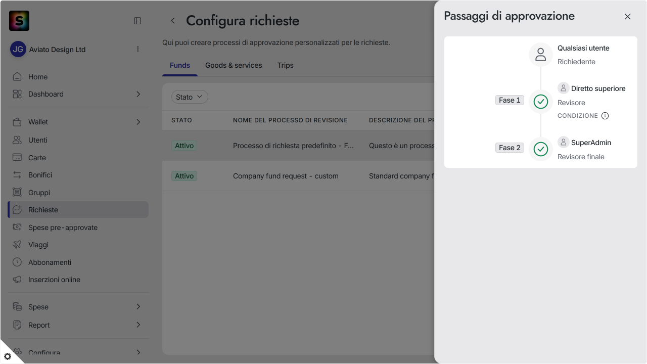 WC_RequestsConfigureFunds_ViewReviewers_202602_Surface_ITA.png