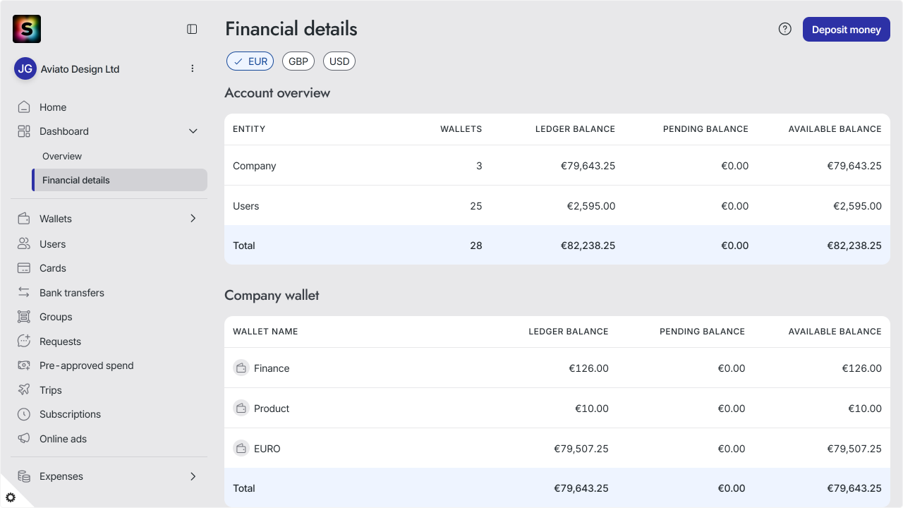 WC_Dashboard_FinancialDetails_SA_202512_Surface_EN.png