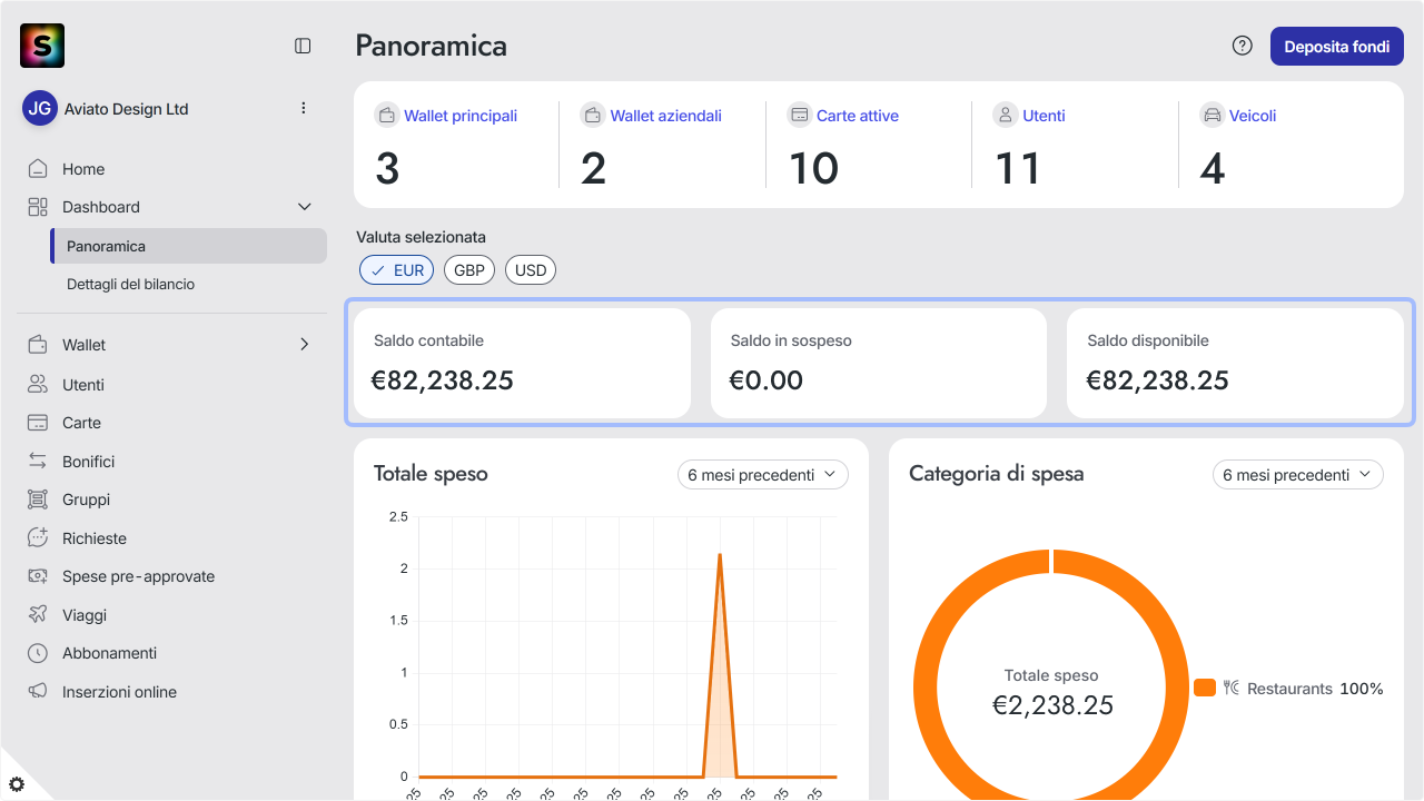 WC_Dashboard_Populated_SA_Account_202602_Surface_ITA.png