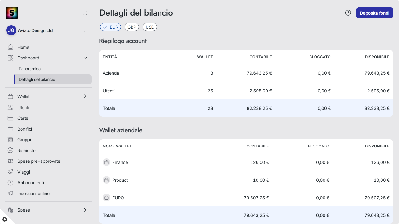 WC_Dashboard_FinancialDetails_SA_202512_Surface_ITA.png