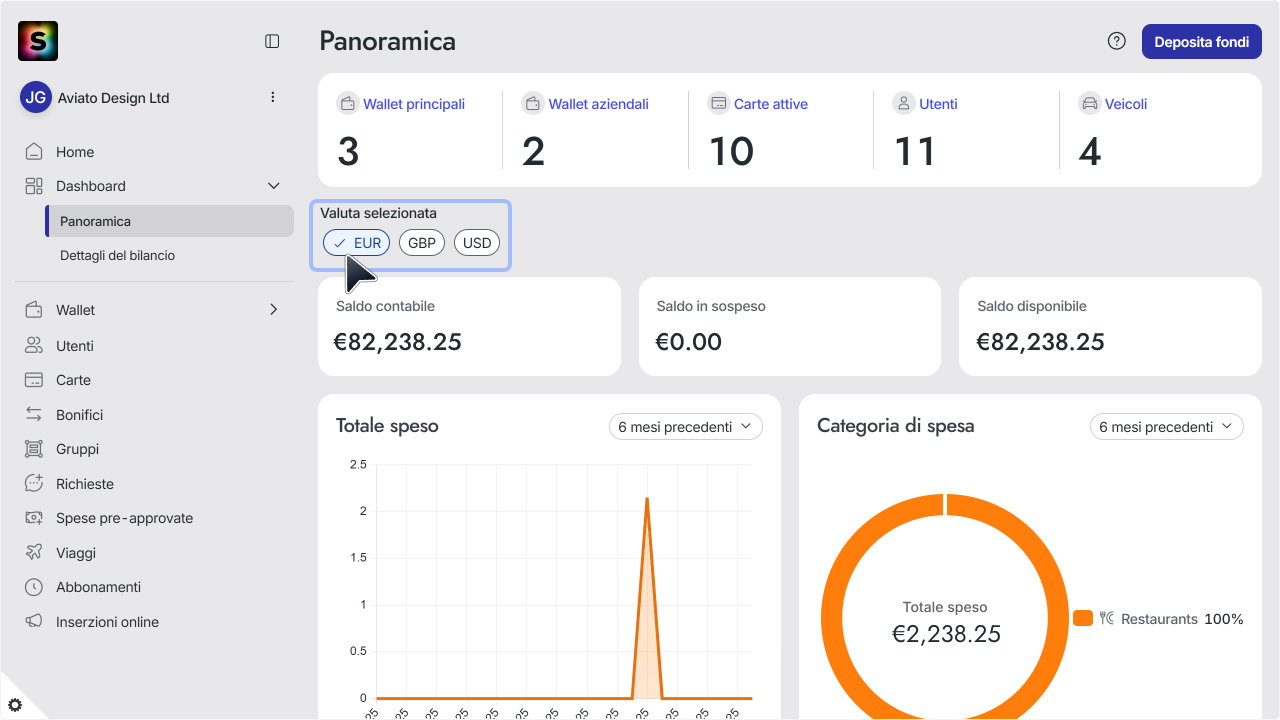 WC_Dashboard_Populated_SA_AccountCurrencySelector_202602_Surface_ITA.png