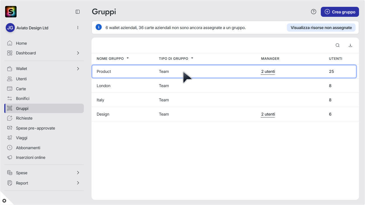 WC_Groups_SelectAnnotated_202512_Surface_ITA.png