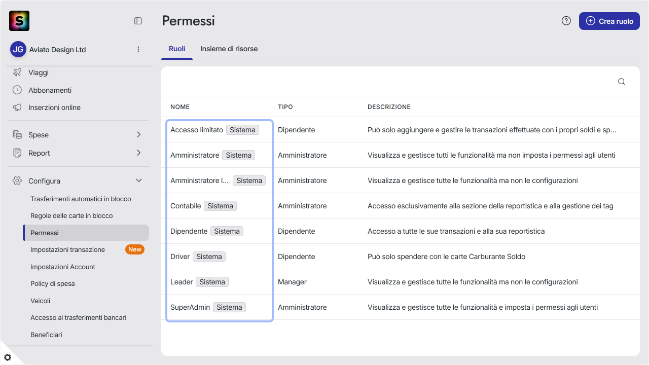 WC_Permissions_Main_202512_Surface_ITA.png
